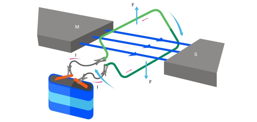 ¿Qué Es El Electromagnetismo? Fuerza Electromagnética