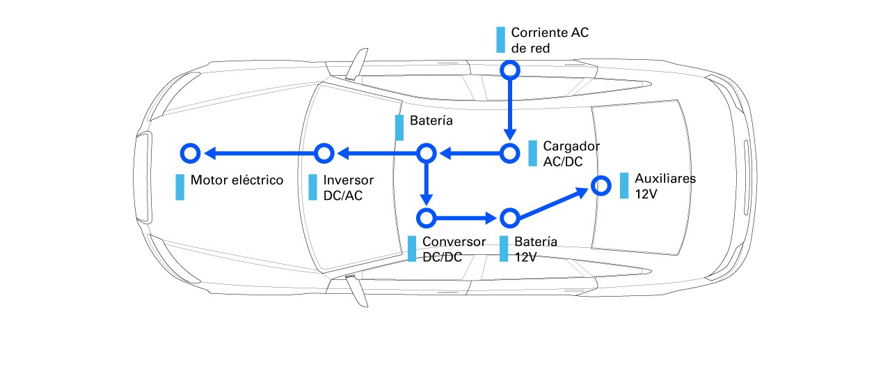 eMobility y la historia del coche eléctrico